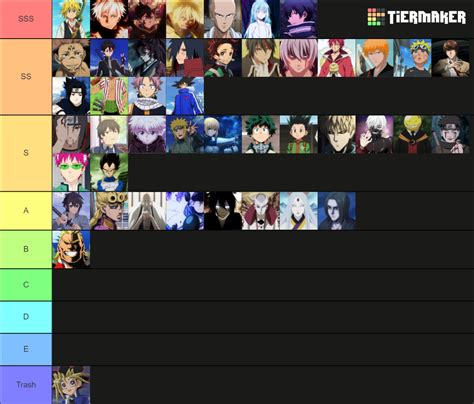 strongest anime character of all time|anime character strength tier list.